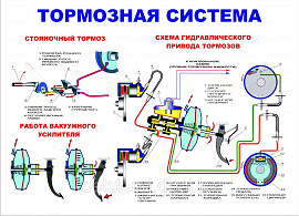 Тормоза или механизм торможения в неисправности - фото №2